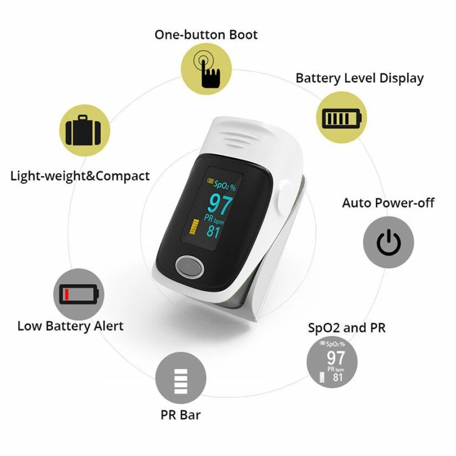 Online Medescan Fingertip Pulse Oximeter