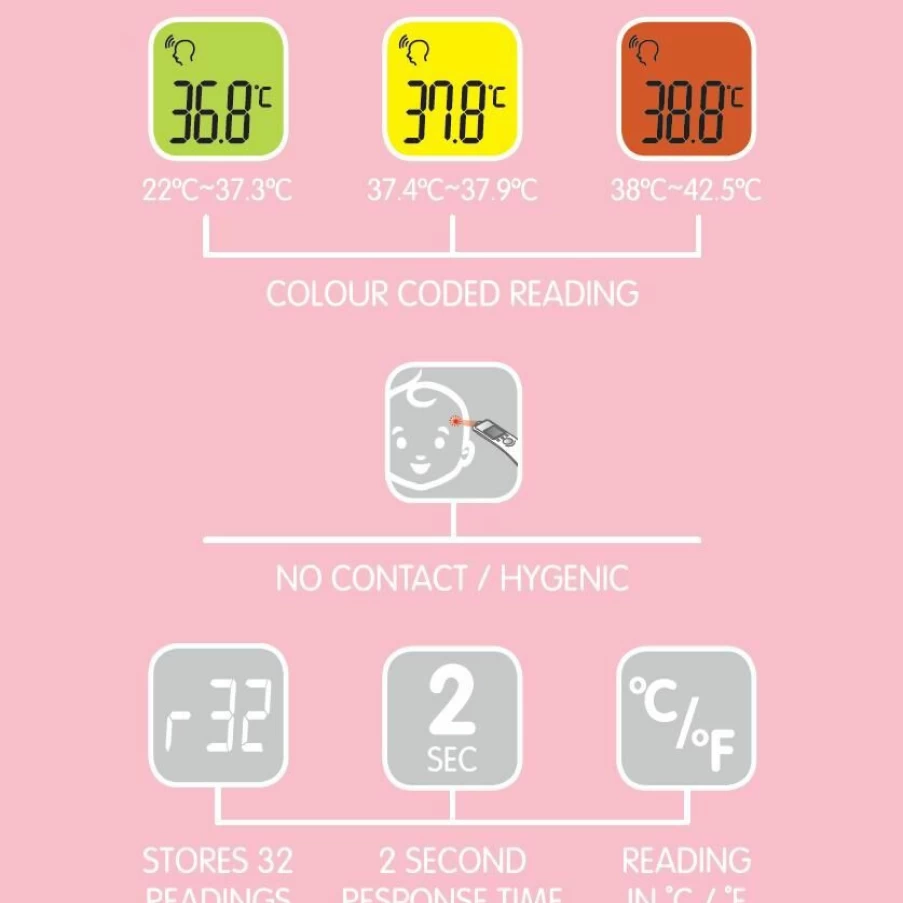 Best Oricom Non Contact Infrared Thermometer