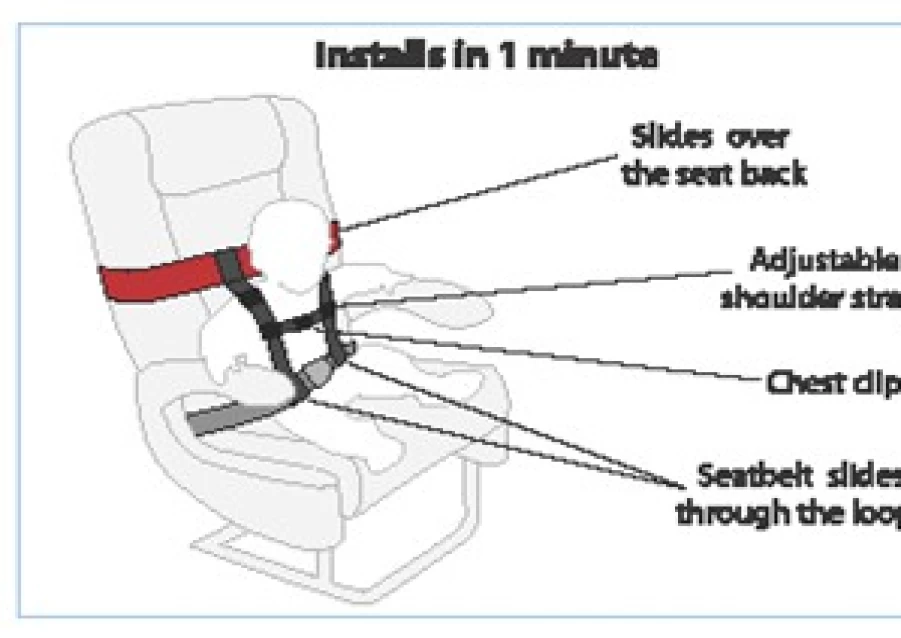 Wholesale Cares Child Aviation Restraint Harness